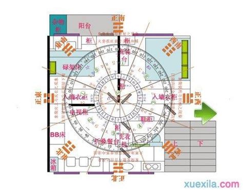 生肖文昌位|十二属相正宗文昌位在哪里？